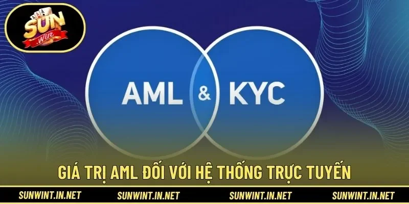 Giá trị aml đối với hệ thống trực tuyến